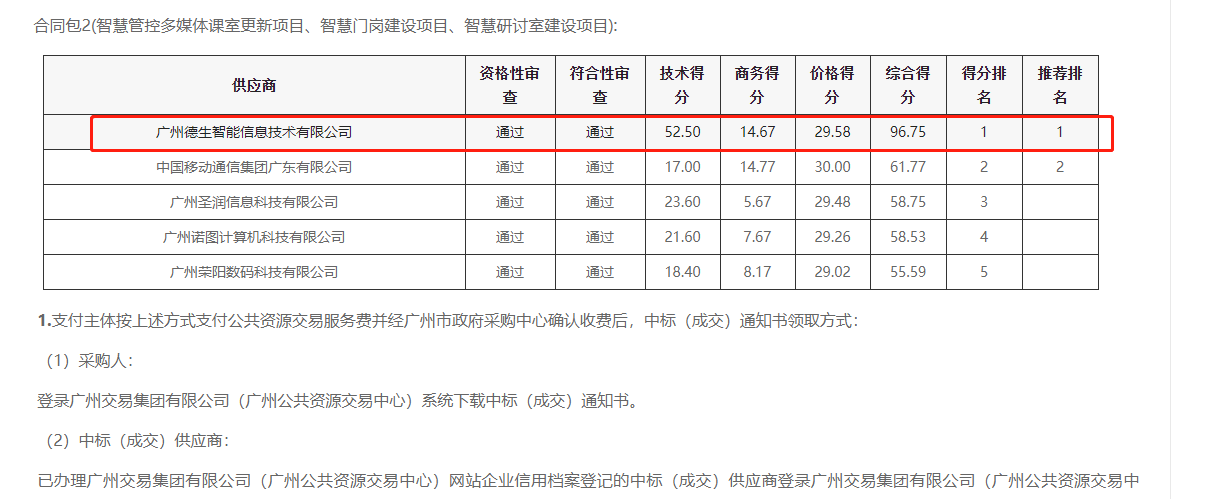 M币钱包官网喜提大标！ 智慧校园一卡通，助力广州市技师学院校园信息化建设